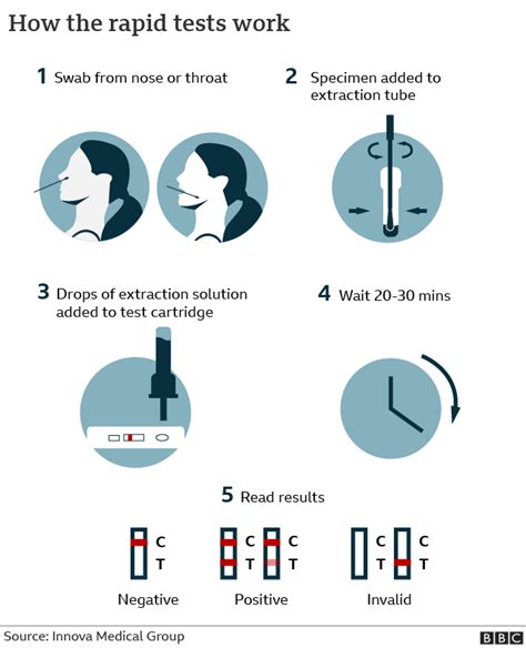 too many drops on lateral flow test|lateral flow testing risks.